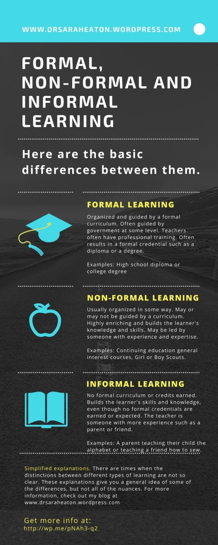 Formal, non-formal and informal learning.jpg